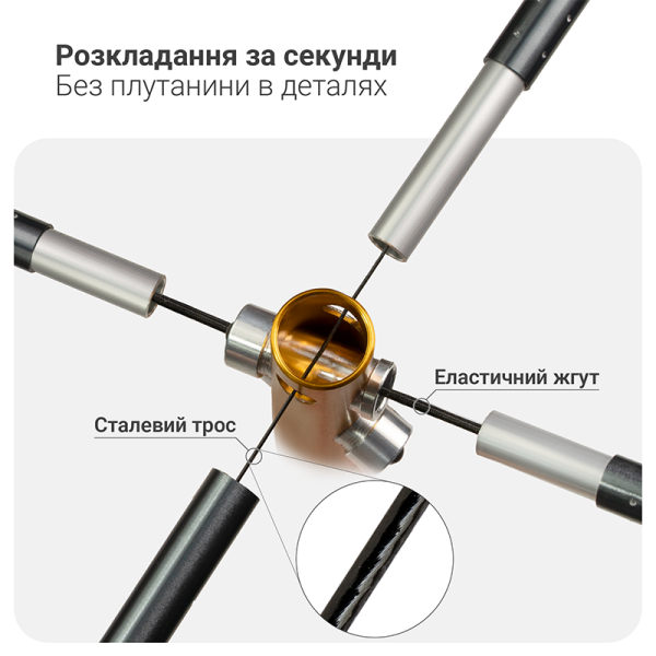 Набір туристичних меблів Mächtz Hike: 2 крісла FC-501 + стіл FT-301